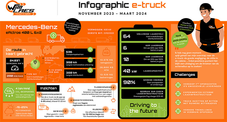 e-truck infographic